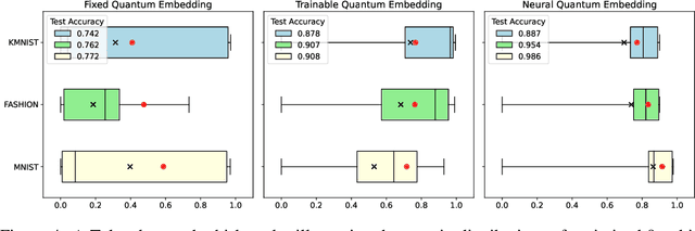 Figure 4 for Understanding Generalization in Quantum Machine Learning with Margins