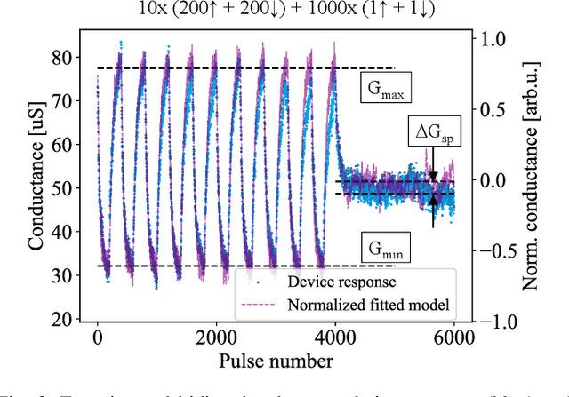 Figure 1 for Edge Training and Inference with Analog ReRAM Technology for Hand Gesture Recognition