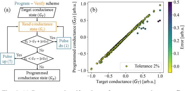 Figure 3 for Edge Training and Inference with Analog ReRAM Technology for Hand Gesture Recognition