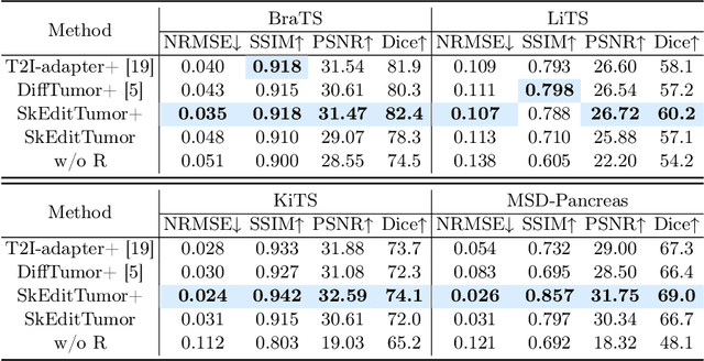 Figure 2 for Interactive Tumor Progression Modeling via Sketch-Based Image Editing