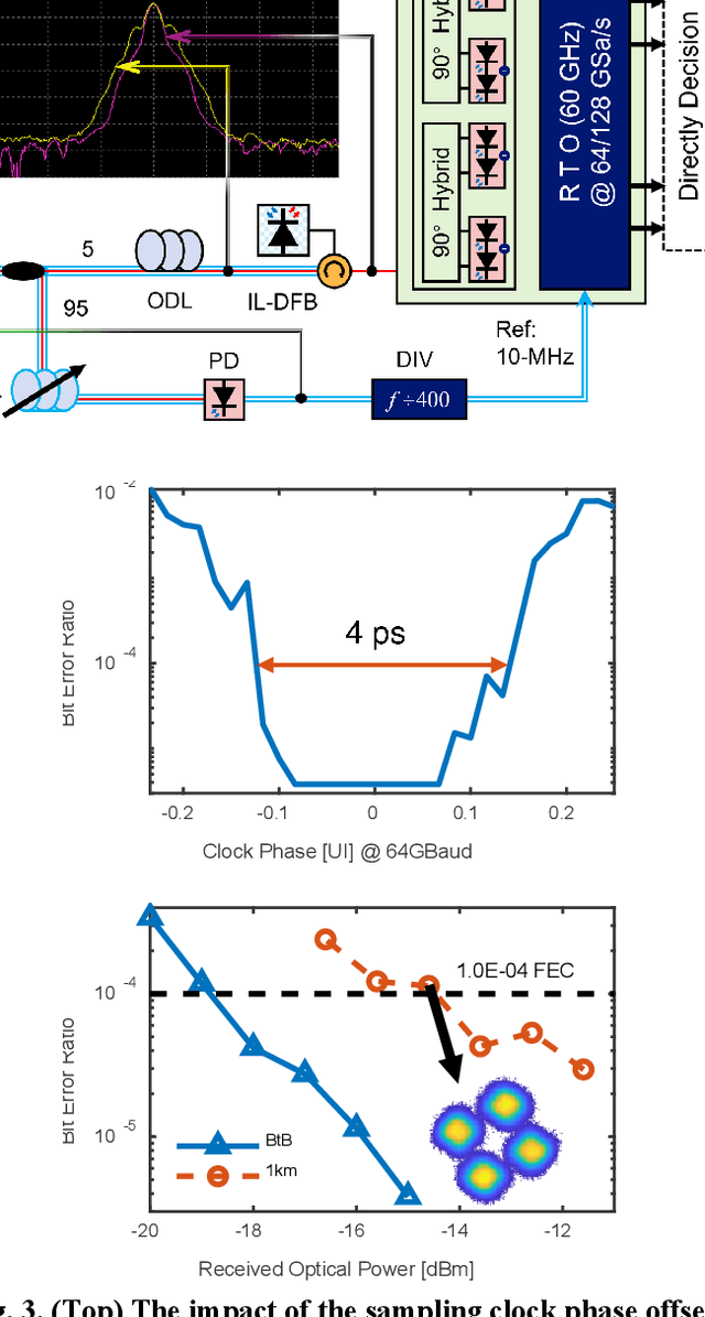 Figure 3 for Pushing DSP-Free Coherent Interconnect to the Last Inch by Optically Analog Signal Processing
