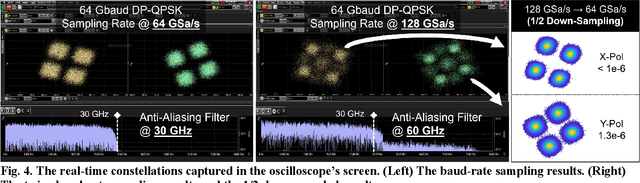 Figure 4 for Pushing DSP-Free Coherent Interconnect to the Last Inch by Optically Analog Signal Processing