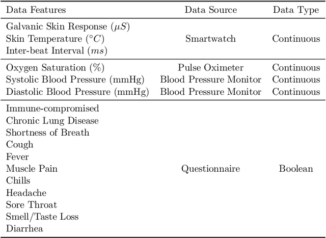 Figure 2 for PAGE: Domain-Incremental Adaptation with Past-Agnostic Generative Replay for Smart Healthcare