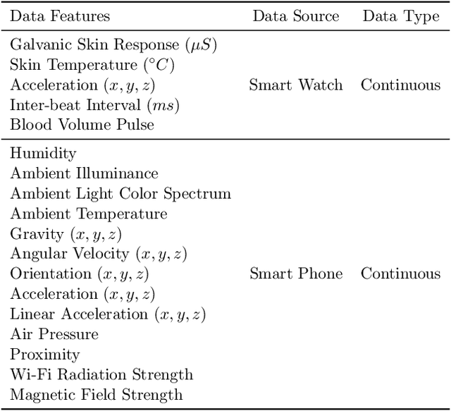 Figure 4 for PAGE: Domain-Incremental Adaptation with Past-Agnostic Generative Replay for Smart Healthcare