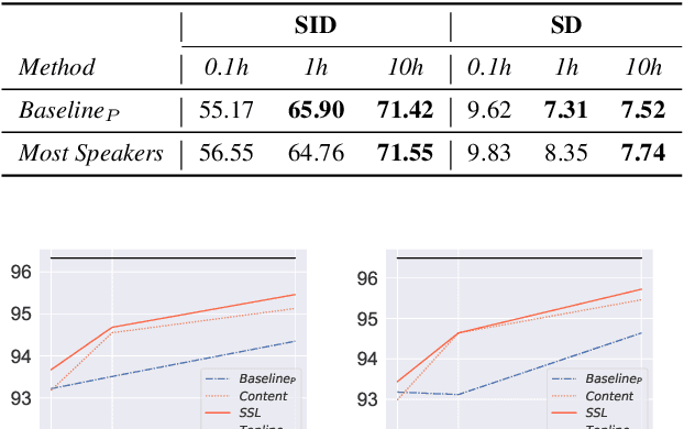 Figure 3 for Model Extraction Attack against Self-supervised Speech Models