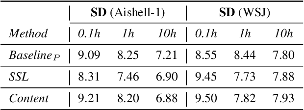 Figure 4 for Model Extraction Attack against Self-supervised Speech Models