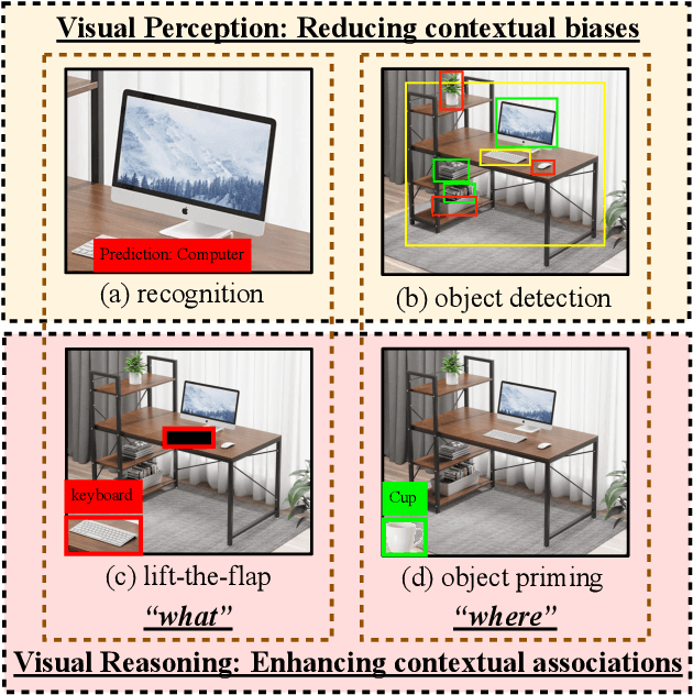 Figure 1 for Reason from Context with Self-supervised Learning