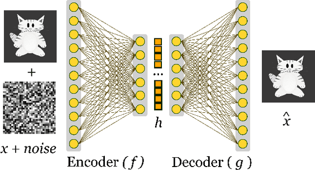 Figure 3 for Deep representation learning: Fundamentals, Perspectives, Applications, and Open Challenges