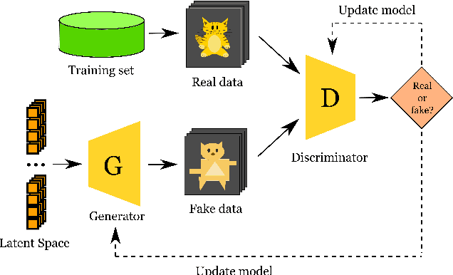 Figure 4 for Deep representation learning: Fundamentals, Perspectives, Applications, and Open Challenges