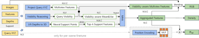 Figure 2 for NeRF-Loc: Visual Localization with Conditional Neural Radiance Field