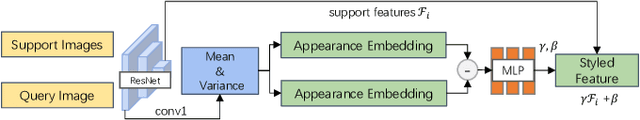 Figure 3 for NeRF-Loc: Visual Localization with Conditional Neural Radiance Field