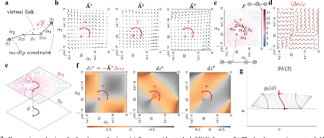 Figure 2 for Geometric Mechanics of Simultaneous Nonslip Contact in a Planar Quadruped