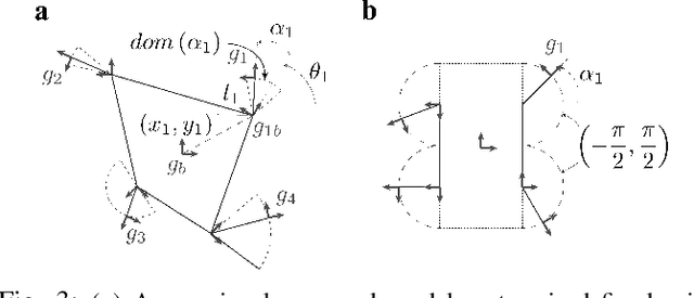 Figure 3 for Geometric Mechanics of Simultaneous Nonslip Contact in a Planar Quadruped