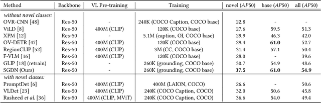 Figure 2 for Open-Vocabulary Object Detection via Scene Graph Discovery