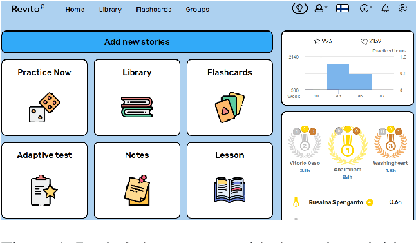 Figure 1 for Linguistic Constructs as the Representation of the Domain Model in an Intelligent Language Tutoring System