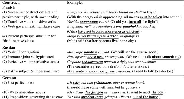 Figure 2 for Linguistic Constructs as the Representation of the Domain Model in an Intelligent Language Tutoring System