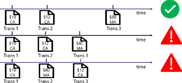 Figure 3 for FATA-Trans: Field And Time-Aware Transformer for Sequential Tabular Data