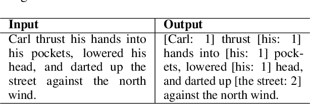 Figure 1 for  and  and , Oh My! Literary Coreference Annotation with LLMs