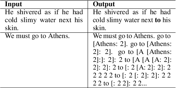 Figure 4 for  and  and , Oh My! Literary Coreference Annotation with LLMs