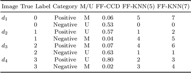 Figure 3 for Adaptive Deep Learning for Multiclass Breast Cancer Classification via Misprediction Risk Analysis