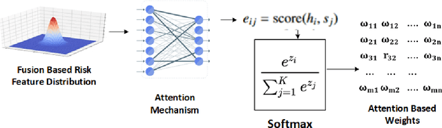 Figure 4 for Adaptive Deep Learning for Multiclass Breast Cancer Classification via Misprediction Risk Analysis