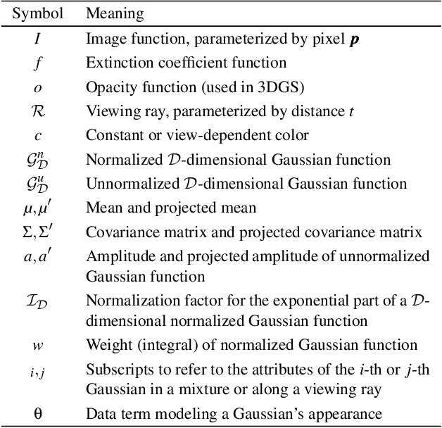 Figure 1 for Does 3D Gaussian Splatting Need Accurate Volumetric Rendering?