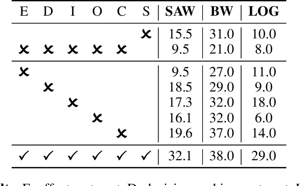 Figure 4 for MetaTool: Facilitating Large Language Models to Master Tools with Meta-task Augmentation