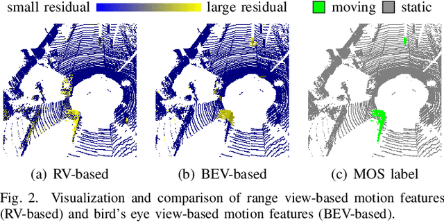 Figure 2 for MotionBEV: Attention-Aware Online LiDAR Moving Object Segmentation with Bird's Eye View based Appearance and Motion Features