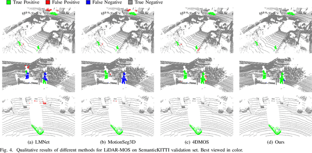 Figure 4 for MotionBEV: Attention-Aware Online LiDAR Moving Object Segmentation with Bird's Eye View based Appearance and Motion Features