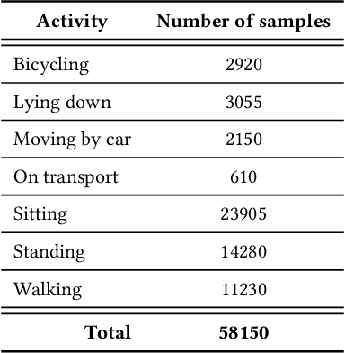 Figure 4 for Neuro-Symbolic Approaches for Context-Aware Human Activity Recognition