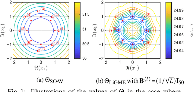 Figure 1 for An LiGME Regularizer of Designated Isolated Minimizers -- An Application to Discrete-Valued Signal Estimation