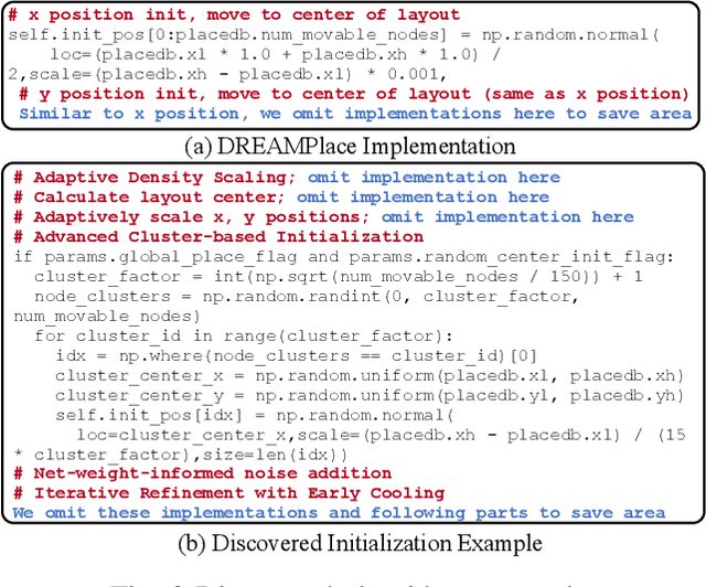 Figure 3 for Evolution of Optimization Algorithms for Global Placement via Large Language Models