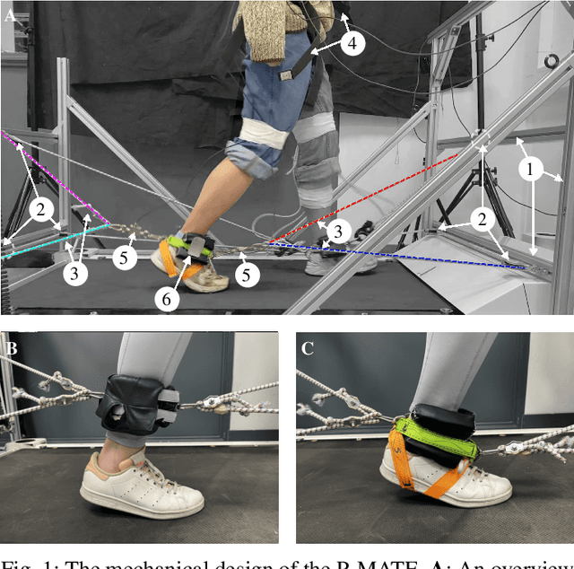 Figure 1 for A Passive Mechanical Add-on for Treadmill Exercise (P-MATE) in Stroke Rehabilitation