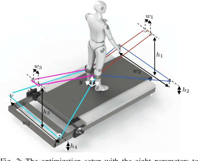 Figure 2 for A Passive Mechanical Add-on for Treadmill Exercise (P-MATE) in Stroke Rehabilitation