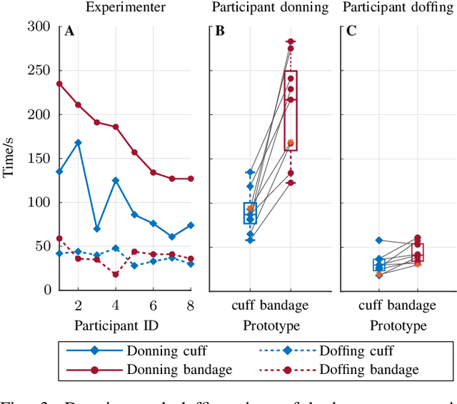 Figure 3 for A Passive Mechanical Add-on for Treadmill Exercise (P-MATE) in Stroke Rehabilitation