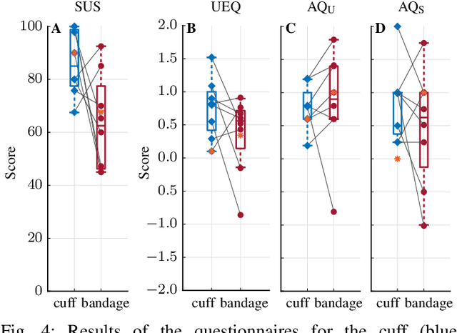 Figure 4 for A Passive Mechanical Add-on for Treadmill Exercise (P-MATE) in Stroke Rehabilitation
