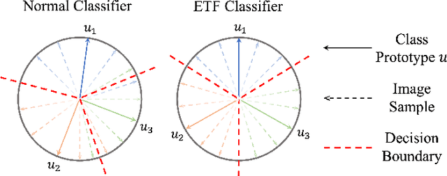 Figure 1 for EIANet: A Novel Domain Adaptation Approach to Maximize Class Distinction with Neural Collapse Principles