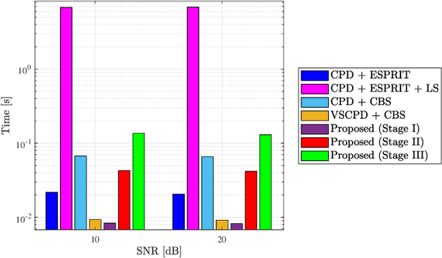 Figure 4 for Structured Tensor Decomposition Based Channel Estimation and Double Refinements for Active RIS Empowered Broadband Systems