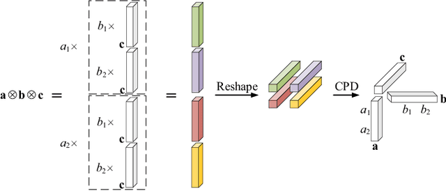 Figure 2 for Structured Tensor Decomposition Based Channel Estimation and Double Refinements for Active RIS Empowered Broadband Systems