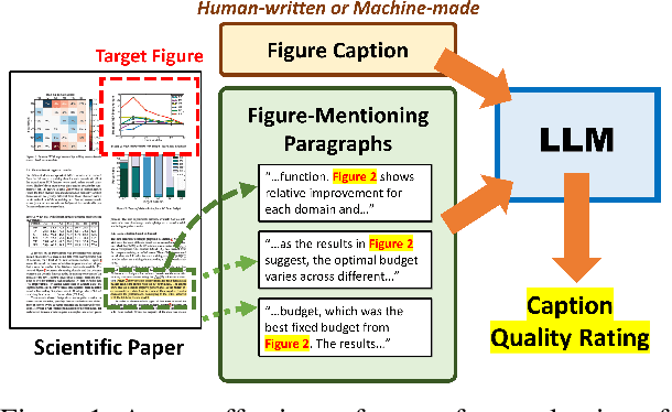 Figure 1 for GPT-4 as an Effective Zero-Shot Evaluator for Scientific Figure Captions