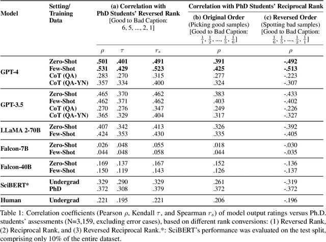 Figure 2 for GPT-4 as an Effective Zero-Shot Evaluator for Scientific Figure Captions