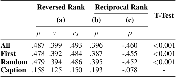 Figure 3 for GPT-4 as an Effective Zero-Shot Evaluator for Scientific Figure Captions