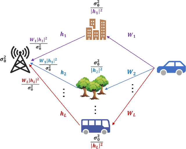 Figure 2 for Outage Probability Analysis for OTFS with Finite Blocklength