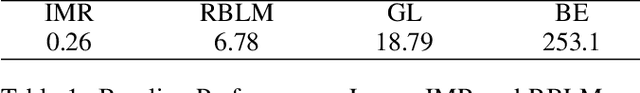 Figure 1 for Large Language Models on the Chessboard: A Study on ChatGPT's Formal Language Comprehension and Complex Reasoning Skills