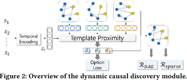 Figure 3 for Dynamic DAG Discovery for Interpretable Imitation Learning