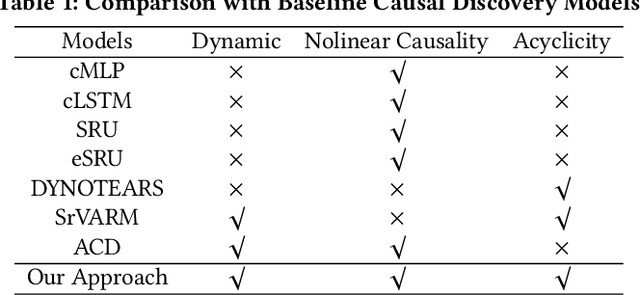 Figure 2 for Dynamic DAG Discovery for Interpretable Imitation Learning
