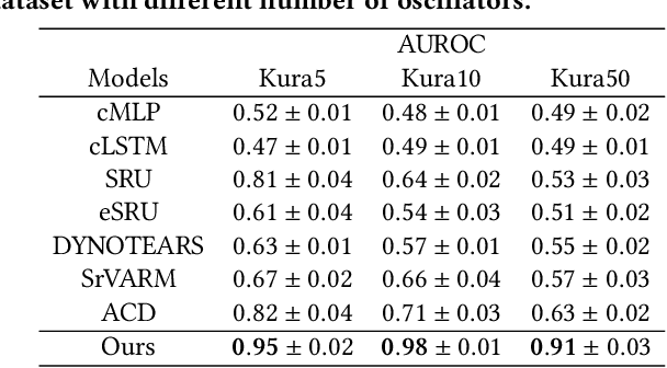 Figure 4 for Dynamic DAG Discovery for Interpretable Imitation Learning