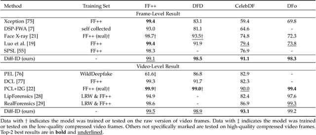 Figure 2 for Diff-ID: An Explainable Identity Difference Quantification Framework for DeepFake Detection
