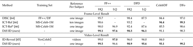 Figure 4 for Diff-ID: An Explainable Identity Difference Quantification Framework for DeepFake Detection