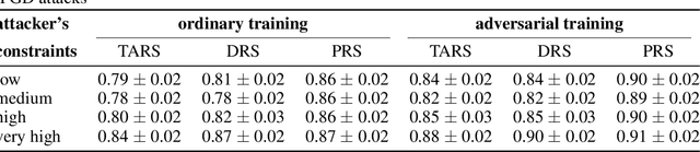 Figure 4 for Targeted Adversarial Attacks on Wind Power Forecasts